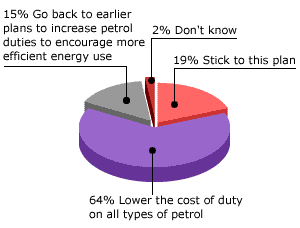 Question 4