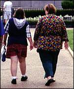 Overweight people