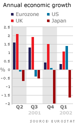Economic growth
