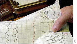 Lie detector