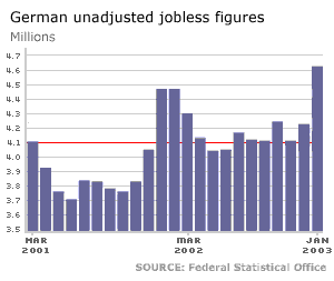 Jobless figures