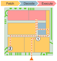 how a processor works