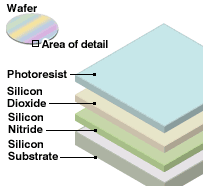 microprocessor infographic