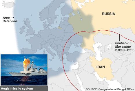 missile defence