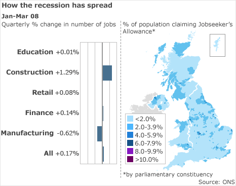 Recession