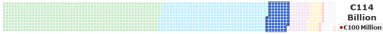 foreign aid chart
