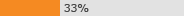 33% positive