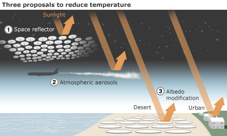 temperature image
