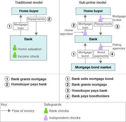 flow chart