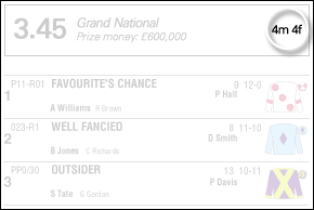 Racecard