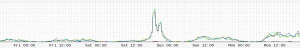registrations_chart_600.jpg