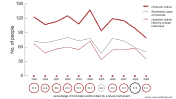 Homicide cases and victims