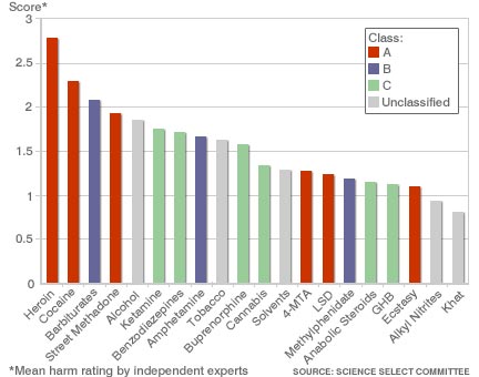 drugs_graph432.jpg