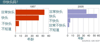 快乐指数图表