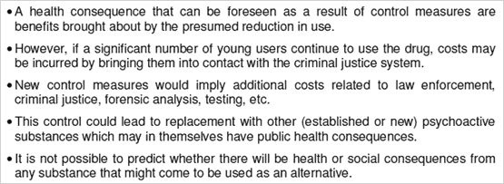 Drug harms