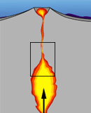 Magma rising