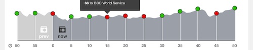 The Vista dashboard