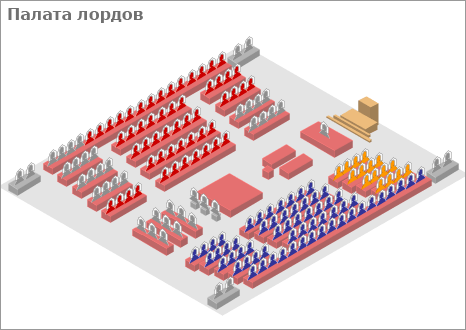 Палата лордов