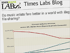 Times Labs226