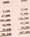 Financial calculations