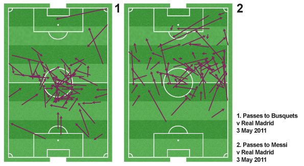 Passes to Busquets and Messi from the second leg of their semi-final against Real Madrid show the areas that United will have to marshall. <br />