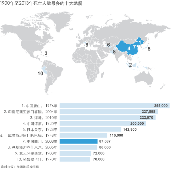 損失圖標