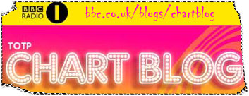 ChartBlog sticker