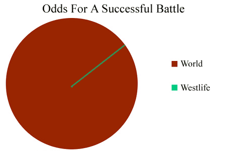 Westlife Graph