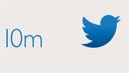 Twitter infographic