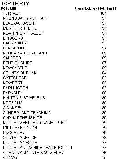 prescriptions_top30.png