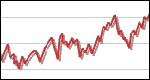 Sales figures climbing and falling