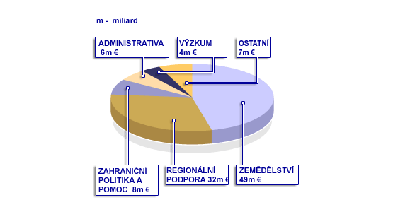 Úvod