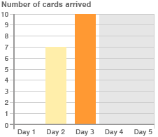 post_graph226x196.gif