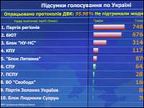 ЦВК