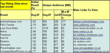 top_rising_sites.png