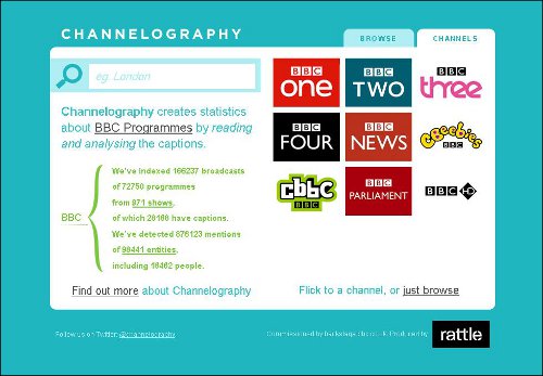 Front page of the Channelography website https://channelography.rattlecentral.com/