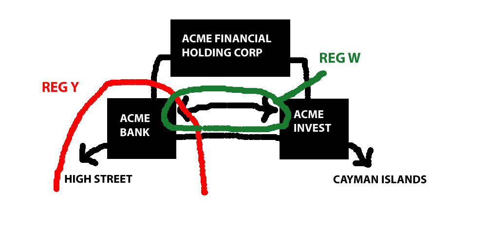 regulation 2