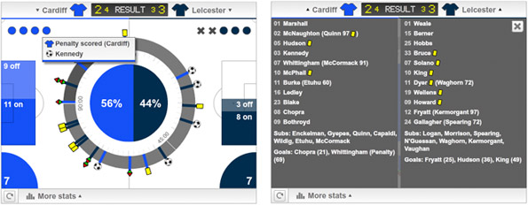 stats_module_penalties.jpg
