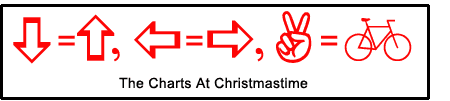 The Charts At Christmastime - A Graph