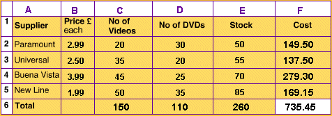 Spreadsheet