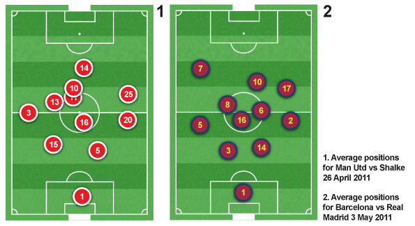 The line-ups in the respective Champions League finals give an idea of the kind of shape each team might employ. <br />