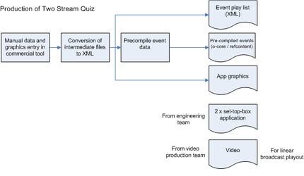 2sq_production.png