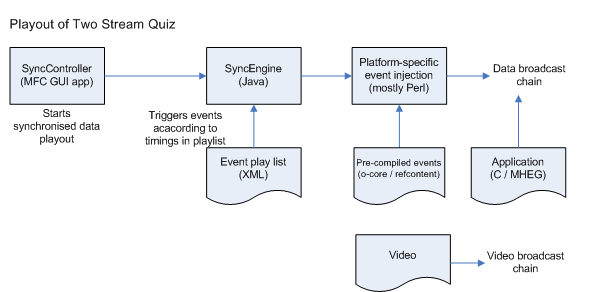 2sq_playout.png