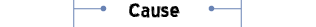 Cause