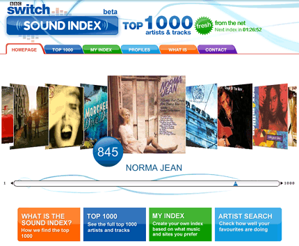sound_index_norma_jean.png