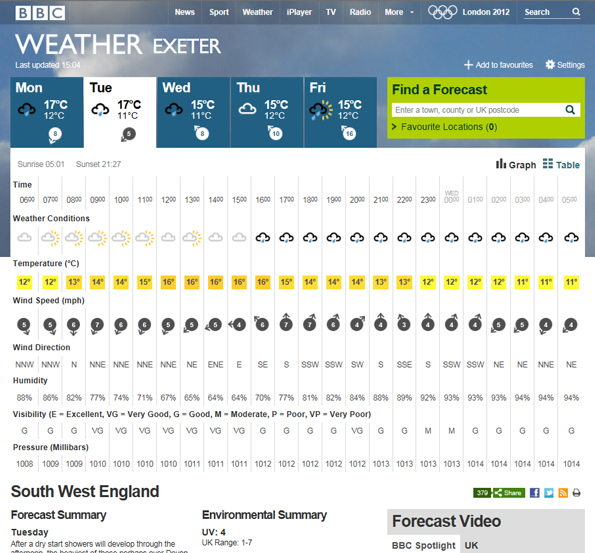 The same detailed information as in the boxes in number 3, but set out in a table.