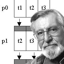 Tristram Carey