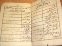 تذکره