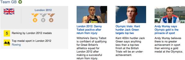 Team GB