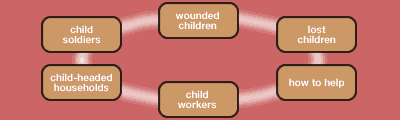 Children of Conflict